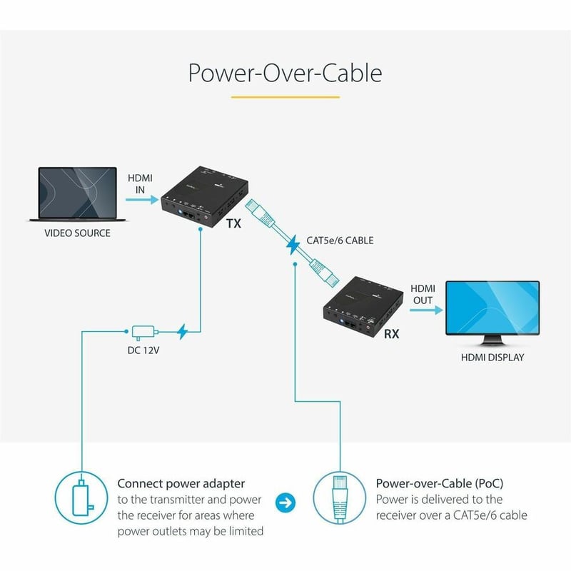 StarTech.com HDMI over CAT5e HDBaseT Extender - Power over Cable - Ultra HD 4K - Thumbnail 4