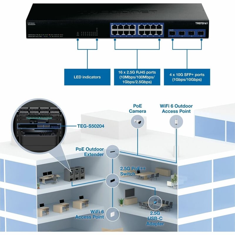 TRENDnet 20-Port 2.5G/Multi-Gig Switch with 10G SFP+ Ports, TEG-S50204, 16 x 2.5G RJ-45 Ports, 4 x 10G SFP+ Ports, 160Gbps, 1U Rack Mountable, NDAA TAA Compliant, Lifetime Protection, Black Visit the TRENDnet Store - Thumbnail 4