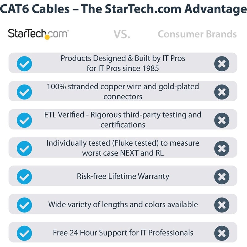 StarTech.com 6ft CAT6 Ethernet Cable - Black Molded Gigabit - 100W PoE UTP 650MHz - Category 6 Patch Cord UL Certified Wiring/TIA - Thumbnail 2