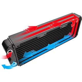 Thermaltake Pacific CL360 Plus RGB Radiator - Thumbnail 5