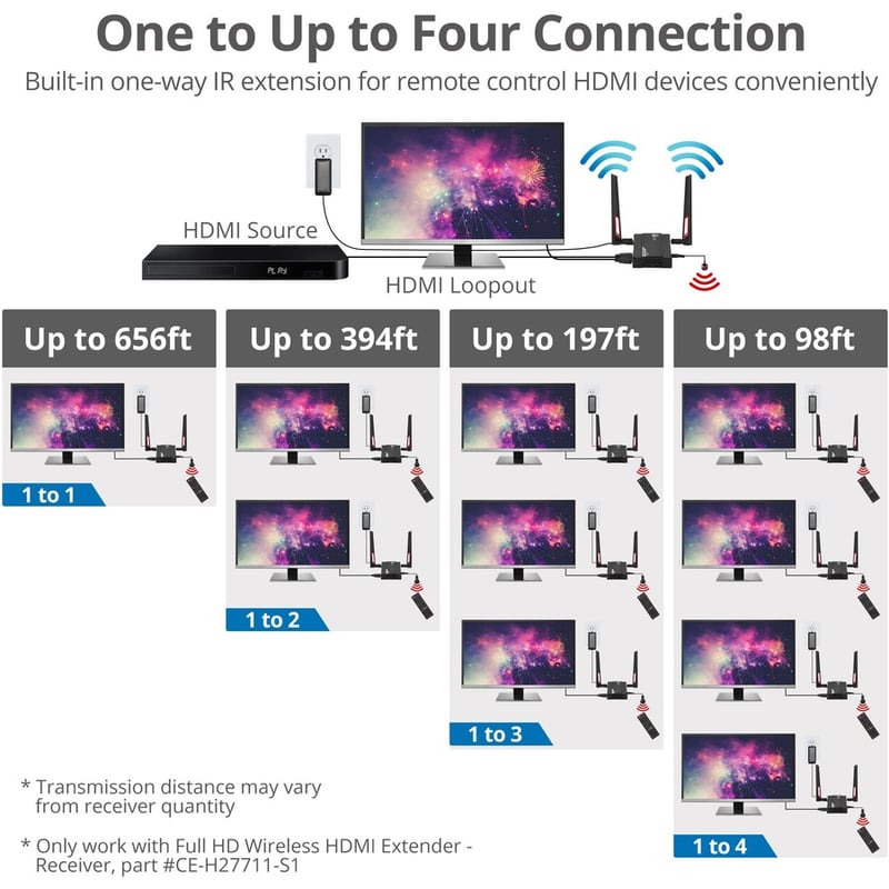 SIIG 1 to 4 Full HD Wireless HDMI Extender with Loopout & IR Kit - Thumbnail 5