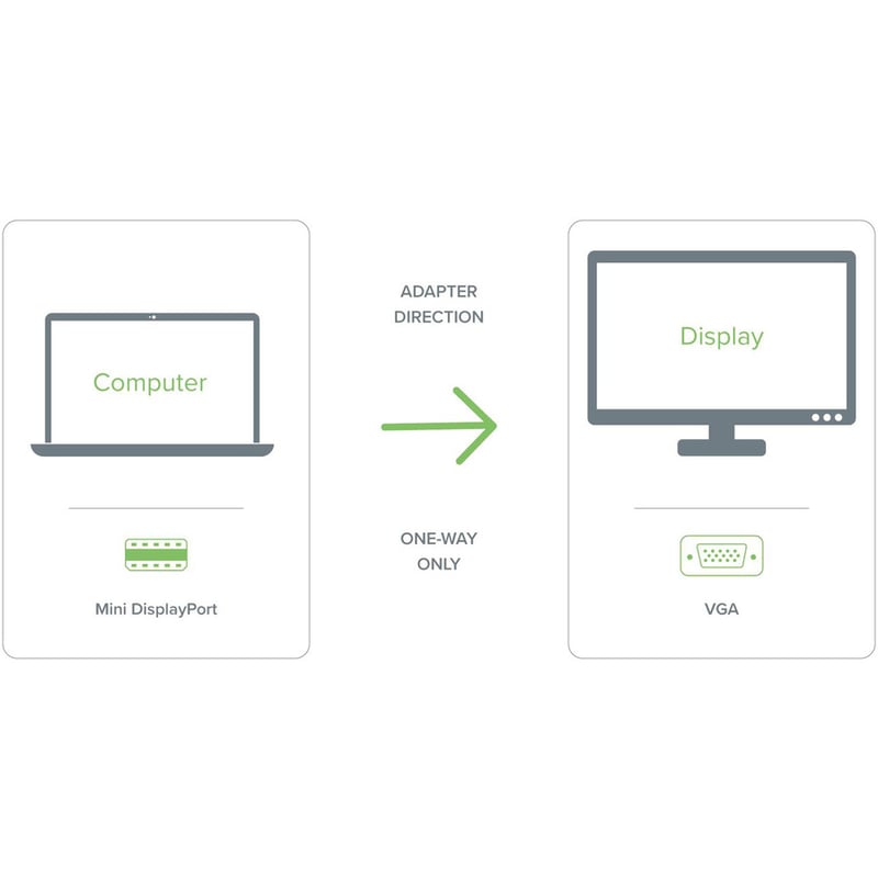 Plugable Mini DisplayPort (Thunderbolt 2) to VGA Adapter - Thumbnail 3