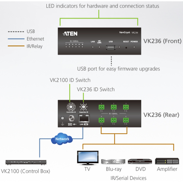 ATEN 6-Port IR/Serial Expansion Box-TAA Compliant - Thumbnail 2
