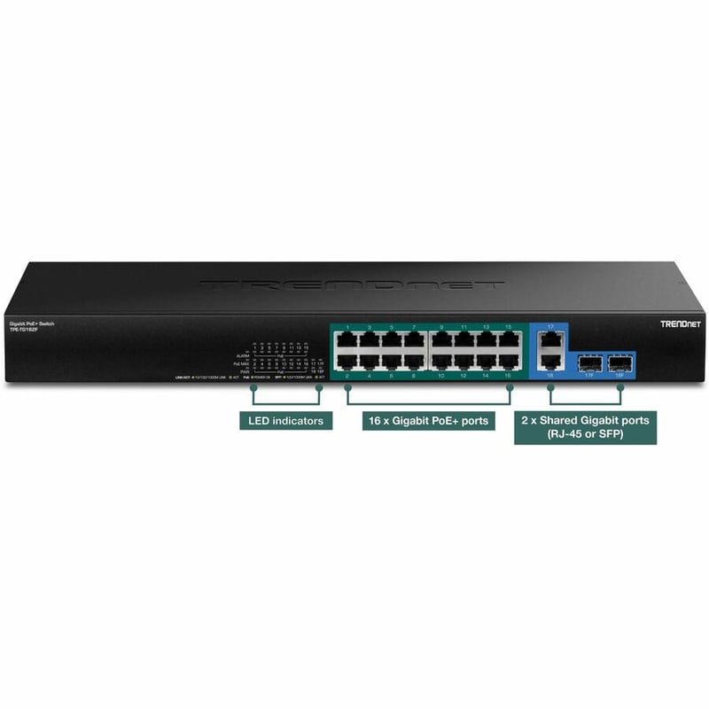 TRENDnet 18-Port Gigabit High Power Poe+ Switch; 16 X Gigabit Poe+ Ports; 2 X Shared Gigabit Ports; 36Gbps Switching Capacity; 440W PoE Power Budget; TPE-TG182F - Thumbnail 5