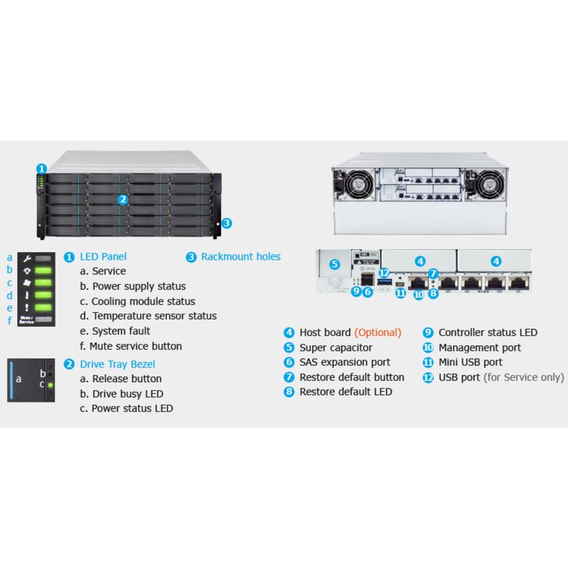 Infortrend EonStor GS 2024 SAN/NAS Storage System - Thumbnail 2