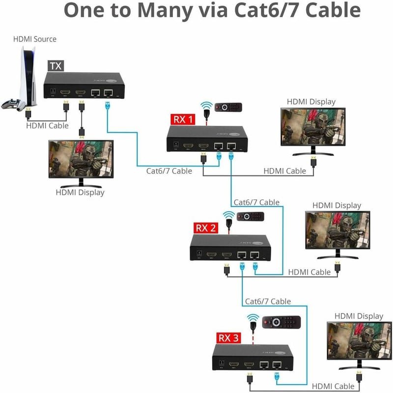 AVPRO HDMI OVER IP ENCODER DECODER TRANSCEIVER - Thumbnail 4