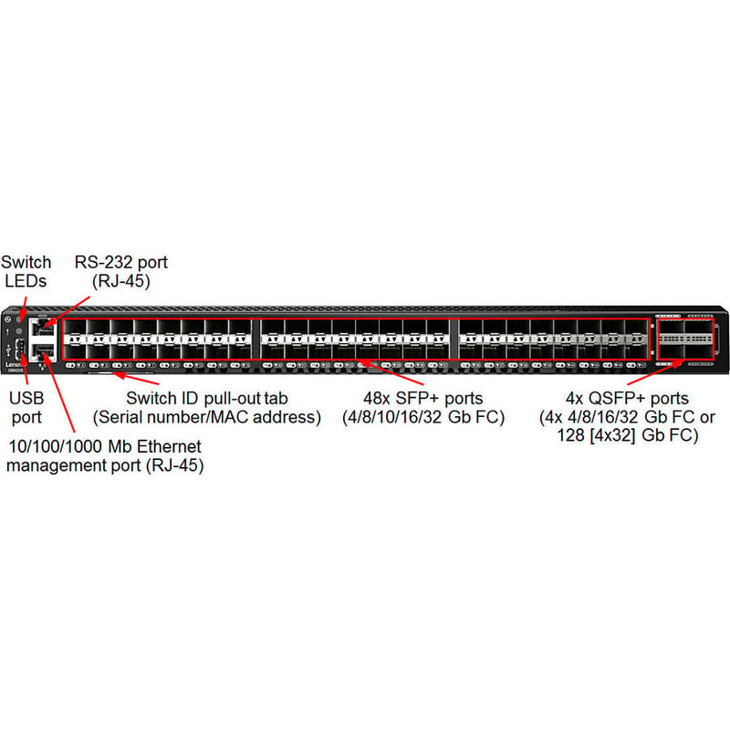 Lenovo DB620S Fibre Channel Switch - Thumbnail 2