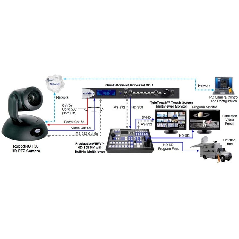 Vaddio RoboSHOT Video Conferencing Camera - 2.4 Megapixel - Black - USB 2.0 - 1 Pack(s) - Thumbnail 4
