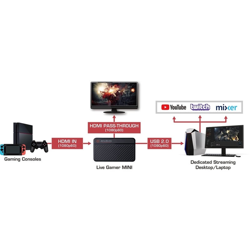 AVerMedia Live Gamer MINI (GC311) Capture Card - Thumbnail 4