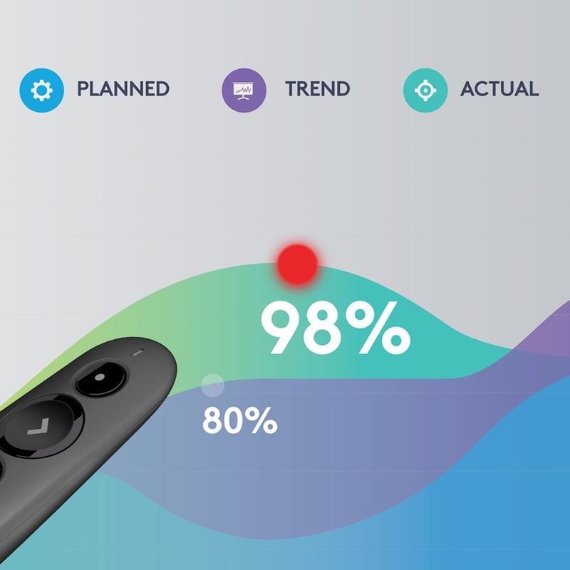 Logitech R500s Laser Presentation Remote - Thumbnail 3