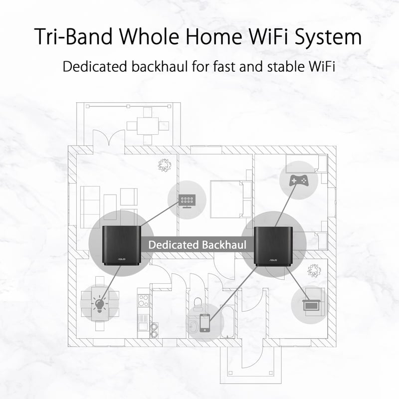 Asus ZenWiFi AC CT8 Wi-Fi 5 IEEE 802.11ac Ethernet Wireless Router - Thumbnail 3