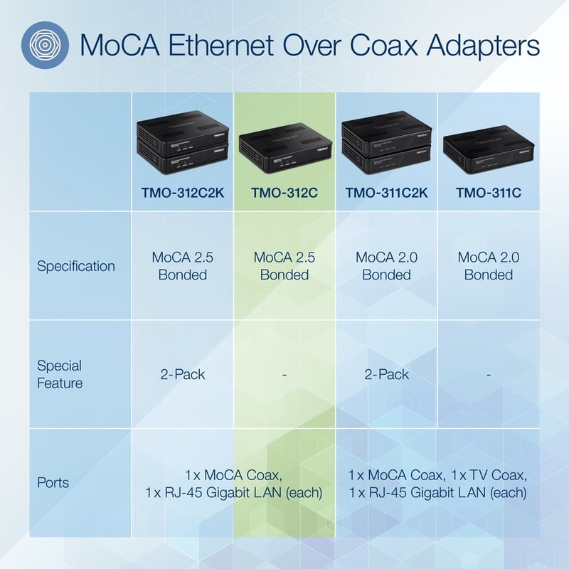 TRENDnet Ethernet Over Coax MoCA 2.5 Adapter, TMO-312C, Backward Compatible with MoCA 2.0/1.1/1.0, RJ-45 Gigabit LAN Port, Supports Net Throughput up to 1Gbps, Support up to 16 Nodes, Black - Thumbnail 2