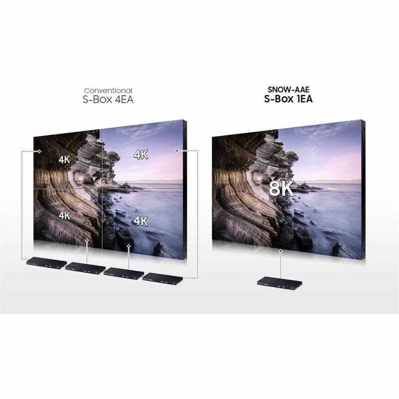 Samsung SNOW-AAE Digital Signage Appliance - Thumbnail 4
