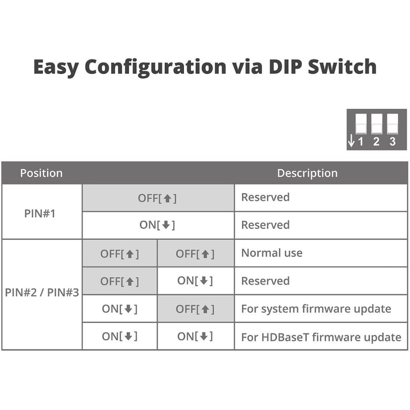SIIG HDMI 2.0 4K HDR over HDBaseT Receiver 198ft - Thumbnail 3