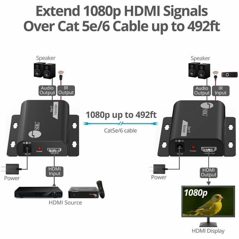HDMI OVER IP EXTENDER WITH IR - HDMI OVER IP EXTENDER WITH IR - 150 - Thumbnail 4