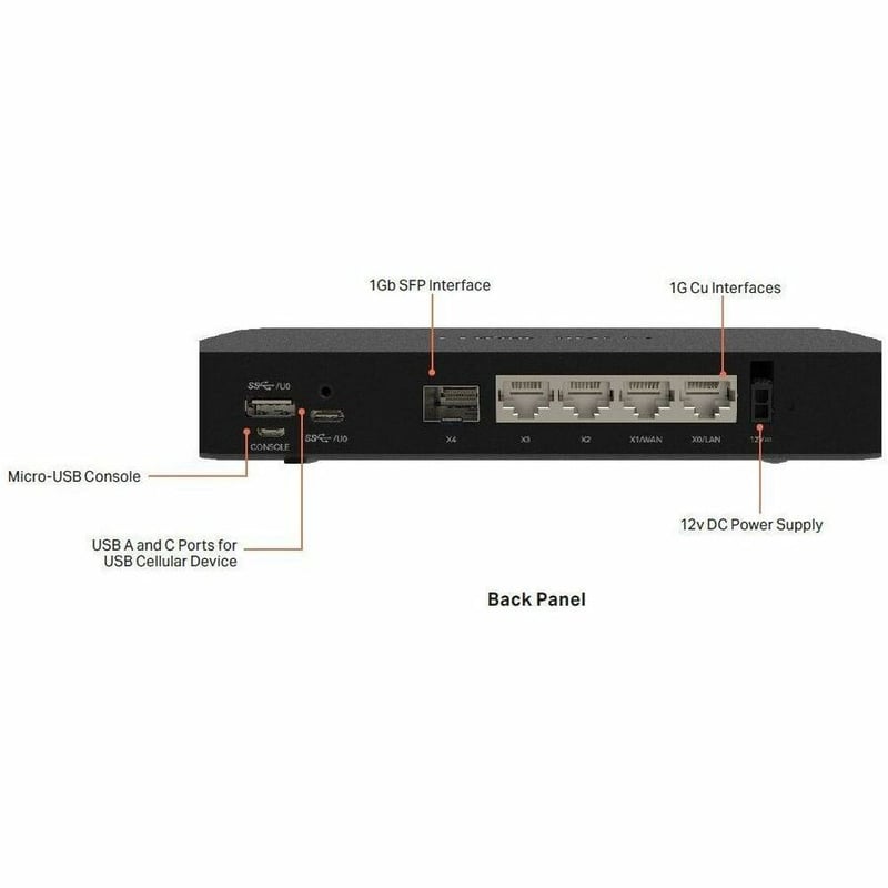 TZ80 SEC UPG SECURE CONNECT 3Y PLUS - SECURE CONNECT EDITION 3YR - Thumbnail 4