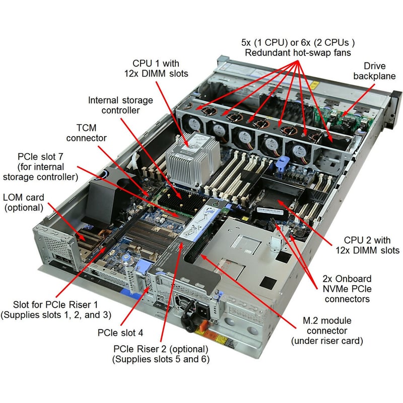 Lenovo ThinkSystem SR650 7X06A05XNA 2U Rack Server - 1 Xeon Gold 5118 2.30 GHz - 32 GB RAM