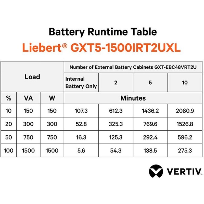 Vertiv Liebert GXT5 UPS - 1500VA/1500W 230V | Online Rack Tower Energy Star - Thumbnail 2