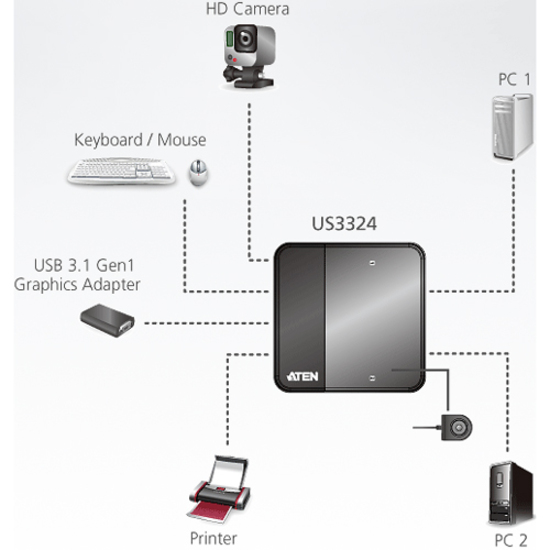 ATEN 2 x 4 USB 3.2 Gen1 Peripheral Sharing Switch - Thumbnail 4
