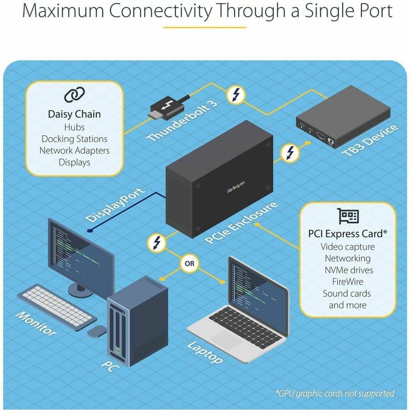 StarTech.com Thunderbolt 3 PCIe Expansion Chassis, External Enclosure Box with 1x PCI-Express Slot, 5K/4K Output Via TB3/DP Ports, TAA - Thumbnail 5