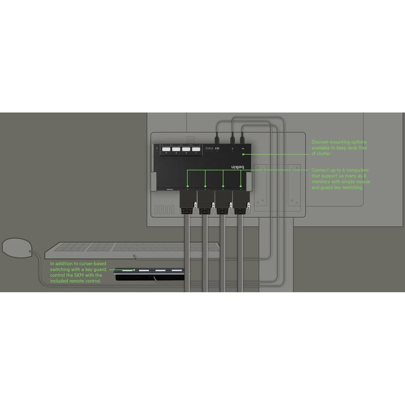 Belkin 4-Port Modular Secure KM Switch PP4.0 W/ Remote - Thumbnail 3