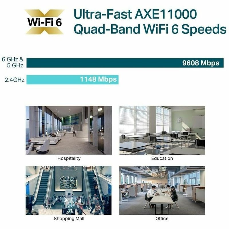 AXE11000 CEILING MOUNT DUAL-BAND WI-FI 6E ACCESS - Thumbnail 3