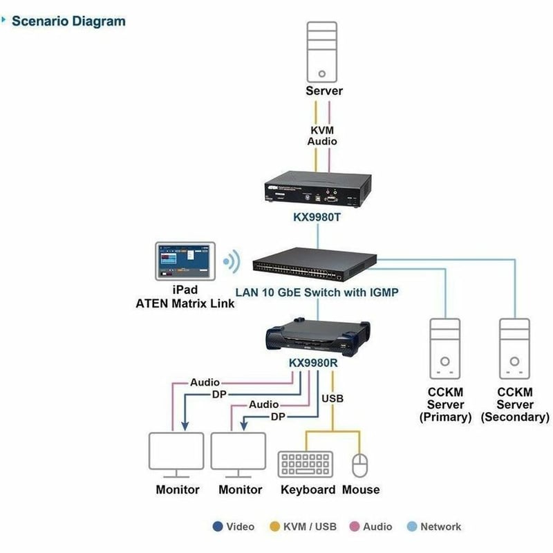 ATEN 5K DisplayPort Dual Display KVM over IP Receiver - Thumbnail 5