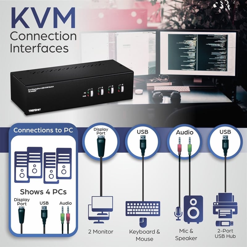 TRENDnet 4-Port Dual Monitor DisplayPort KVM Switch With Audio, 2-Port USB 2.0 Hub, 4K UHD Resolution Up To 3840 x 2160, Connect 4 DisplayPort Monitors, Dual Monitor 4 Port KVM Switch, Black, TK-440DP - Thumbnail 5