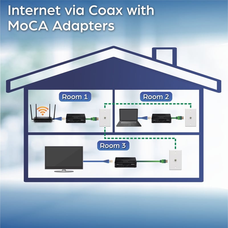 TRENDnet Ethernet Over Coax Adapter, Backward Compatible with MoCA 2.0, Gigabit LAN Port, Supports Net Throughput Up to 1Gbps, Supports Up to 16 Nodes On One Network, Black, TMO-311C - Thumbnail 5