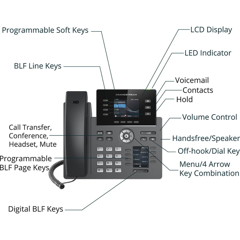 Grandstream IP Phone - Corded - Corded/Cordless - Wi-Fi, Bluetooth - Desktop - Thumbnail 2