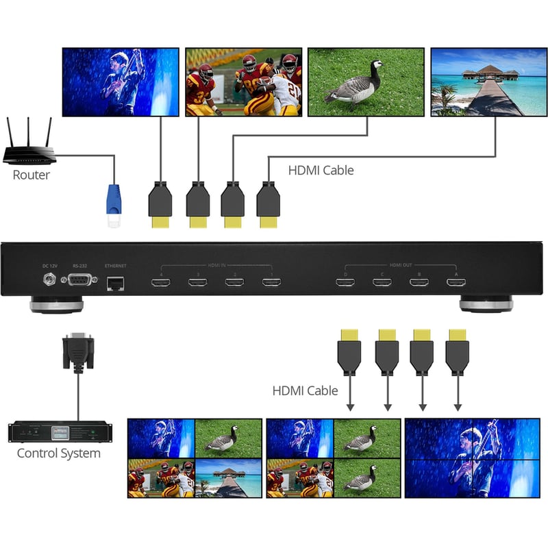 SIIG 4x4 HDMI Matrix & VideoWall Processor with RS232 - Thumbnail 4
