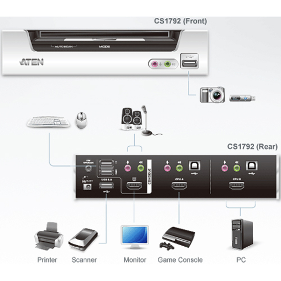 Aten CubiQ CS1792 KVM Switch-TAA Compliant - Thumbnail 2