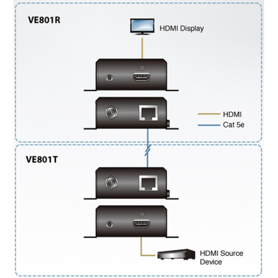 ATEN HDMI HDBaseT-Lite Transmitter (HDBaseT Class B)-TAA Compliant - Thumbnail 4