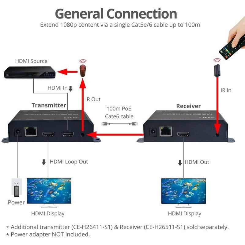 Full HD HDMI Extender over IP with PoE/RS-232 & IR - Encoder (TX) - Thumbnail 4