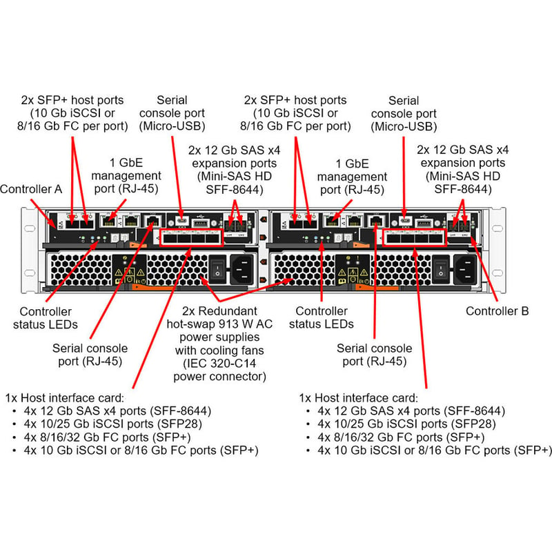 Lenovo ThinkSystem DE4000H Hybrid Storage Array - Thumbnail 2