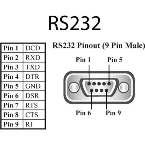 Brainboxes 1 Port RS232 USB to Serial Adapter - Thumbnail 3
