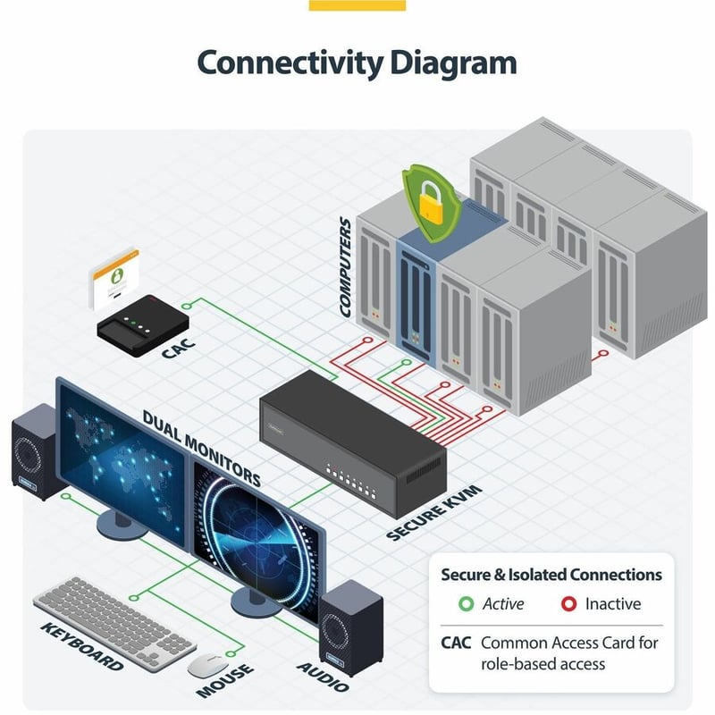 SECURE 8-PORT DUAL-MONITOR KVM DP NIAP 4.0 CAC US BUILT - Thumbnail 2
