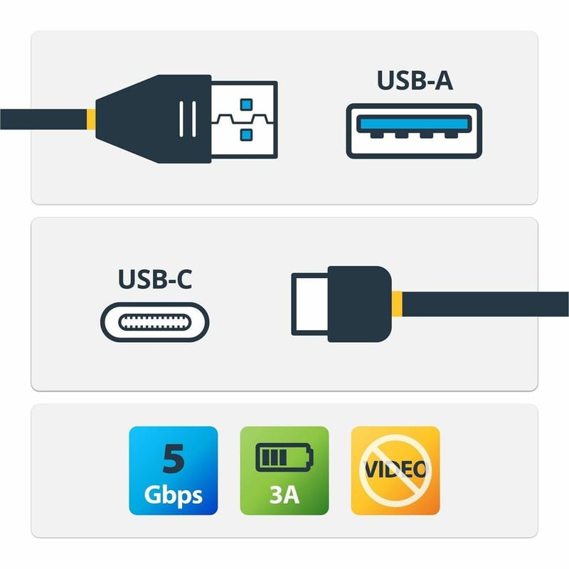 StarTech.com USB to USB C Cable - 1m / 3 ft - USB 3.0 (5Gbps) - USB A to USB C - USB Type C - USB Cable Male to Male - USB C to USB - Thumbnail 2
