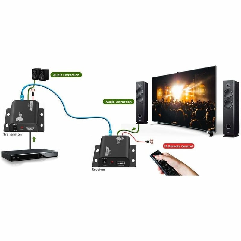 HDMI OVER IP EXTENDER WITH IR - HDMI OVER IP EXTENDER WITH IR - 150 - Thumbnail 3