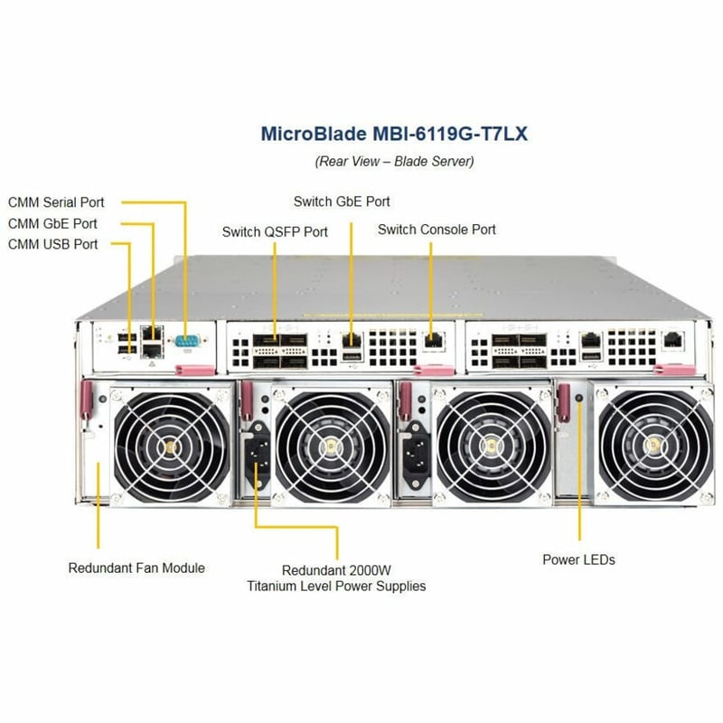 Supermicro MicroBlade MBI-6119G-T7LX Blade Server - 1 Xeon E3-1578L v5 - Serial ATA/600 Controller - Thumbnail 5