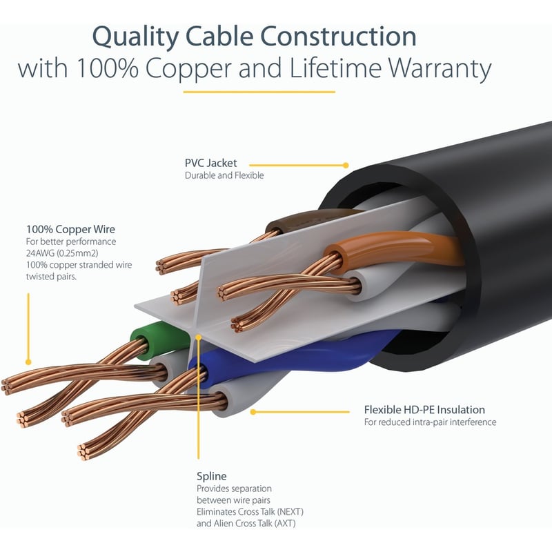 StarTech.com 25ft CAT6 Ethernet Cable - Blue Molded Gigabit - 100W PoE UTP 650MHz - Category 6 Patch Cord UL Certified Wiring/TIA - Thumbnail 5