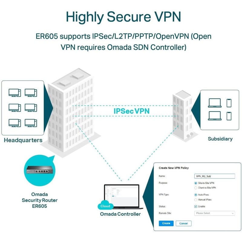 TP-Link ER605 - Multi-WAN Wired VPN Router - Thumbnail 4