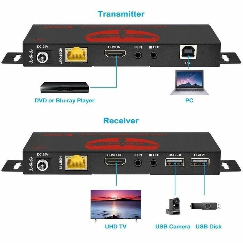 HDMI 2.0B AND HDCP 2.2 COMPLIANT 18GBPS - Thumbnail 4