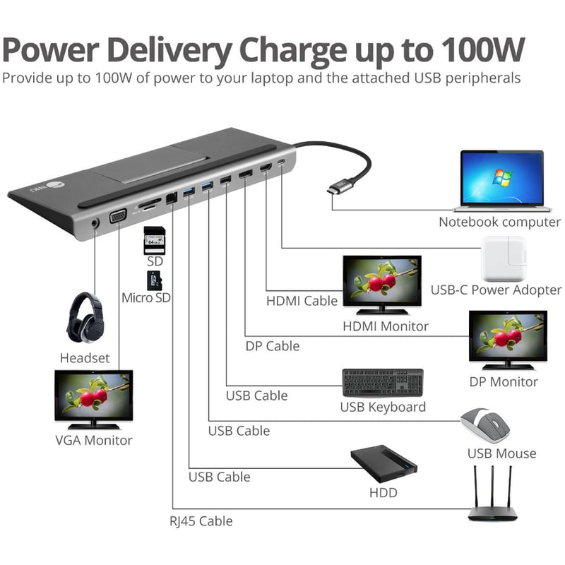 SIIG Aluminum USB-C MST Video Docking Station with 100W PD - Thumbnail 5