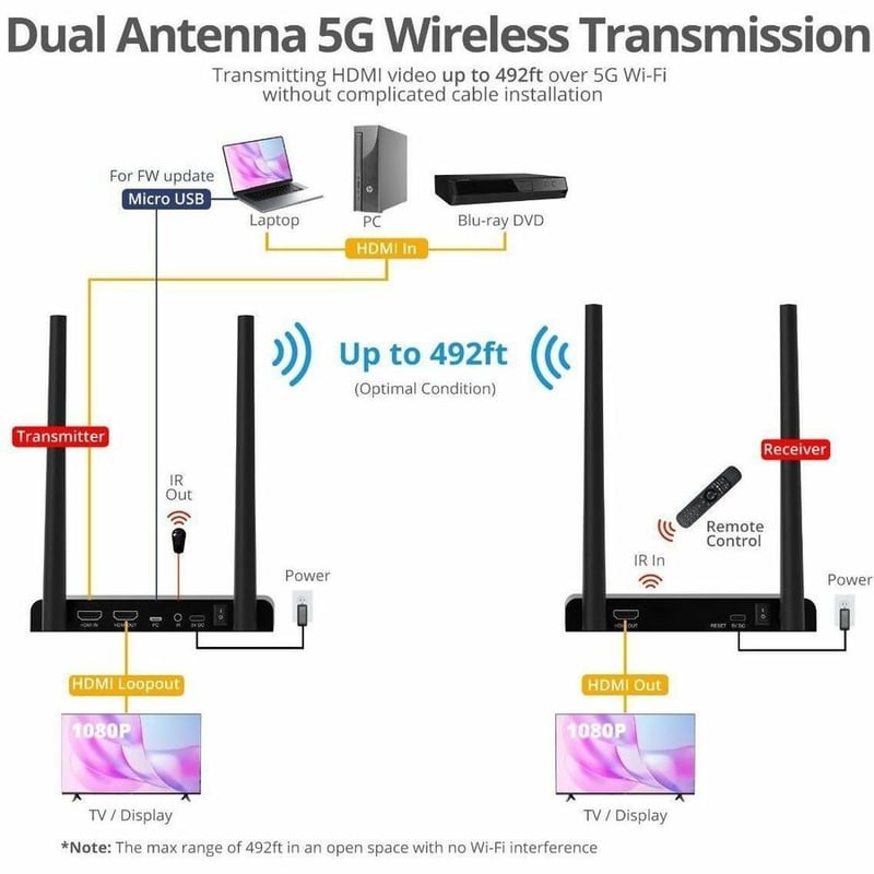 FULL HD WIRELESS HDMI EXTENDER FULL HD WIRELESS HDMI EXTENDER WITH - Thumbnail 3