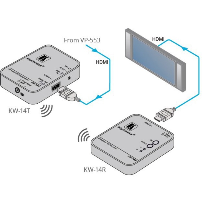 Kramer KW-14R Wireless HD Receiver - Thumbnail 4