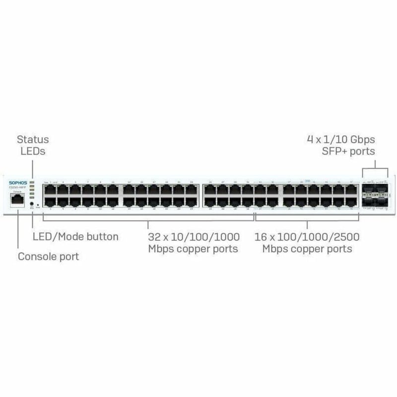 Sophos CS210-48FP Ethernet Switch - Thumbnail 2