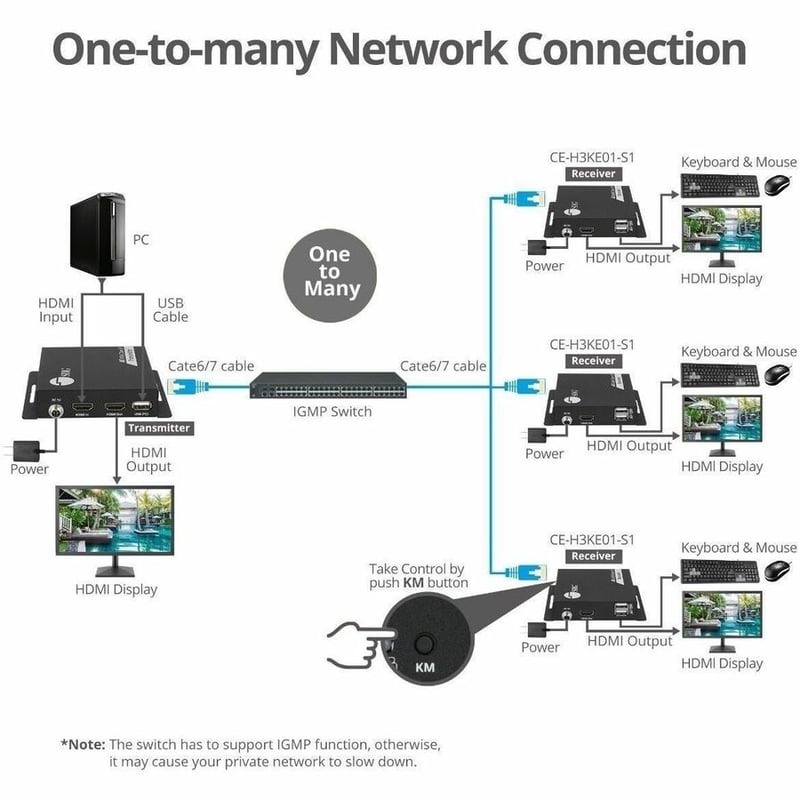SIIG HDMI 4K30Hz KVM Over IP Extender - RX