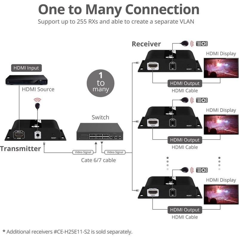 SIIG HDMI 4K30Hz HDbitT over IP Extender - Receiver - Thumbnail 5