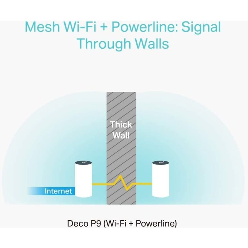 TP-Link Deco P9 (3-pack) - Wi-Fi 5 IEEE 802.11ac Ethernet Wireless Router - Thumbnail 3
